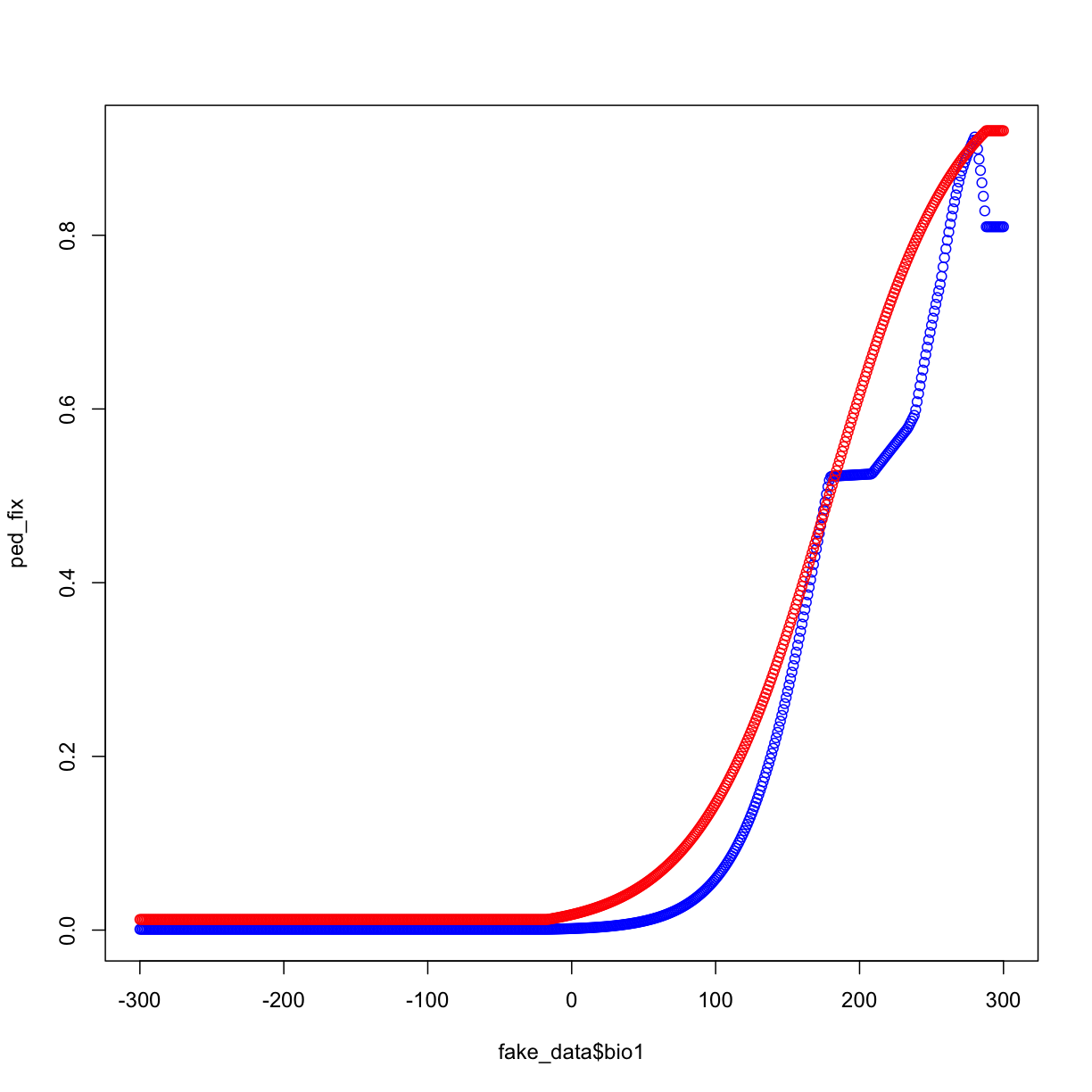 plot of chunk beta_multiplier1