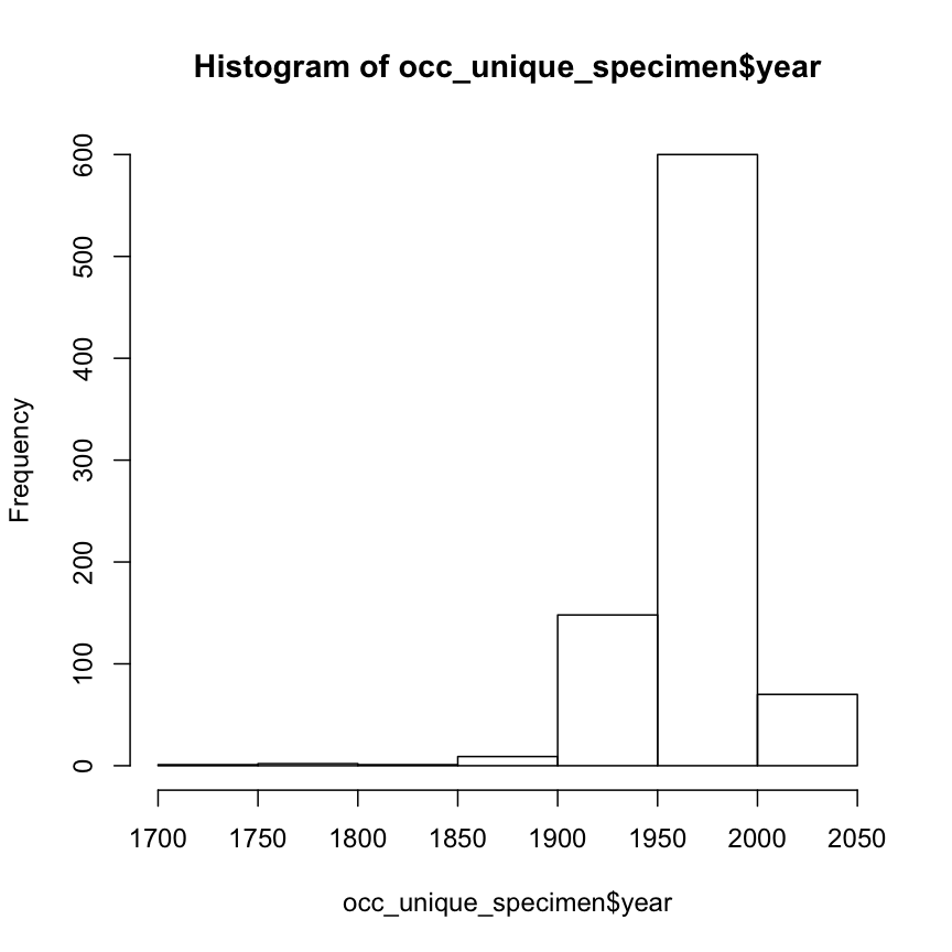 plot of chunk clean_data5