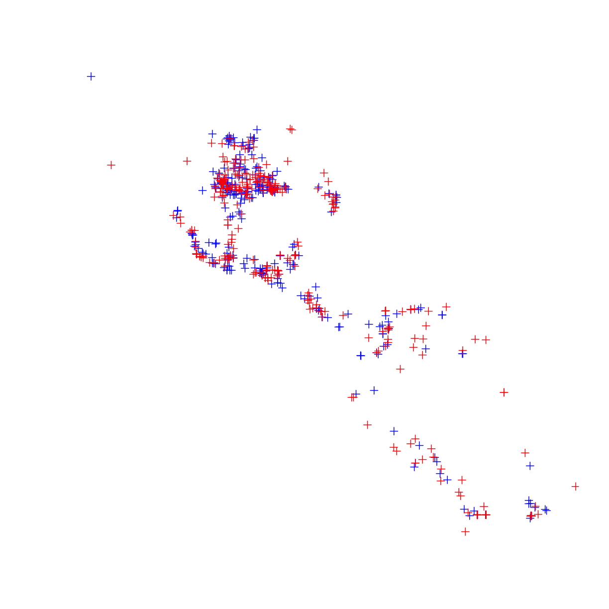 plot of chunk cut_occ_into_training_testing