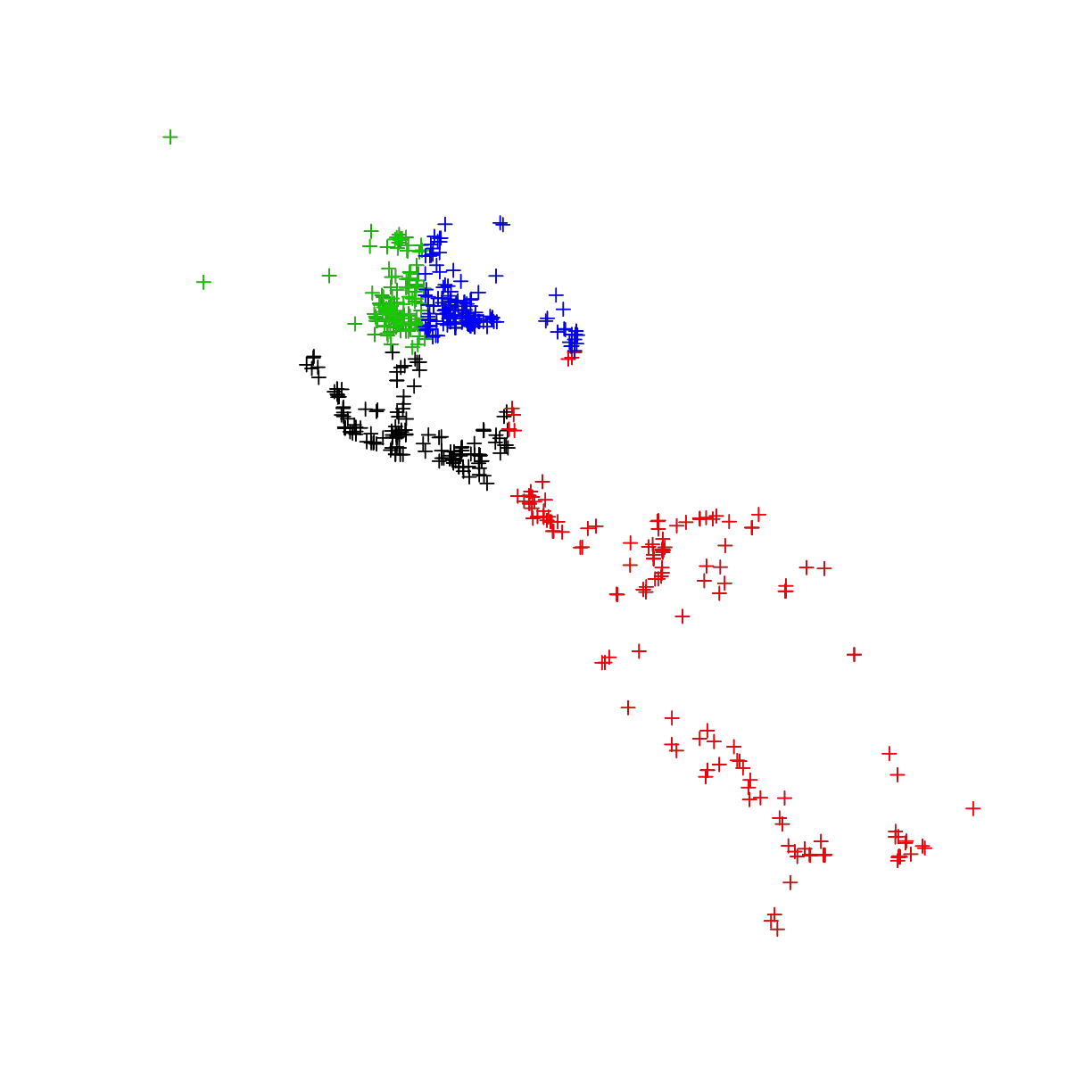 plot of chunk cut_occ_into_training_testing2