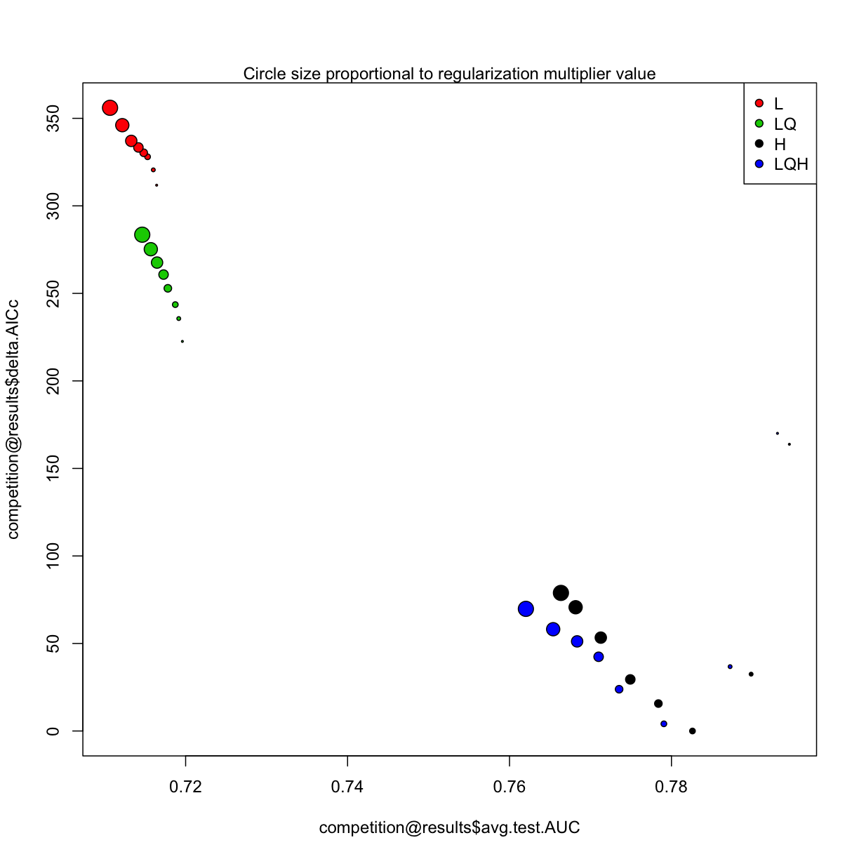 plot of chunk enmeval7