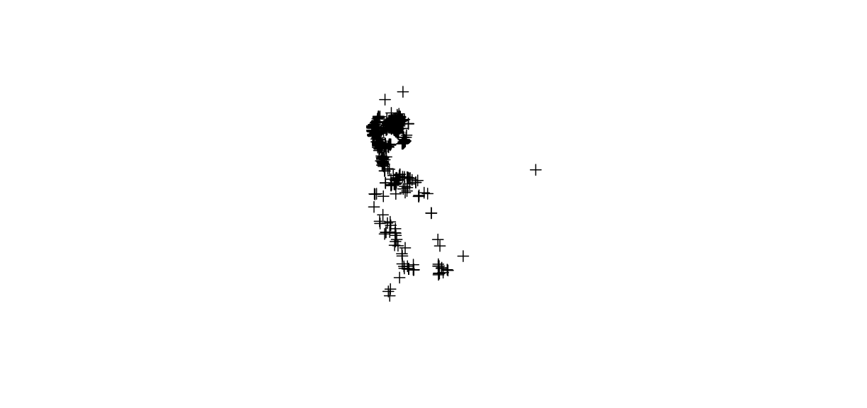 plot of chunk occ-spatial6