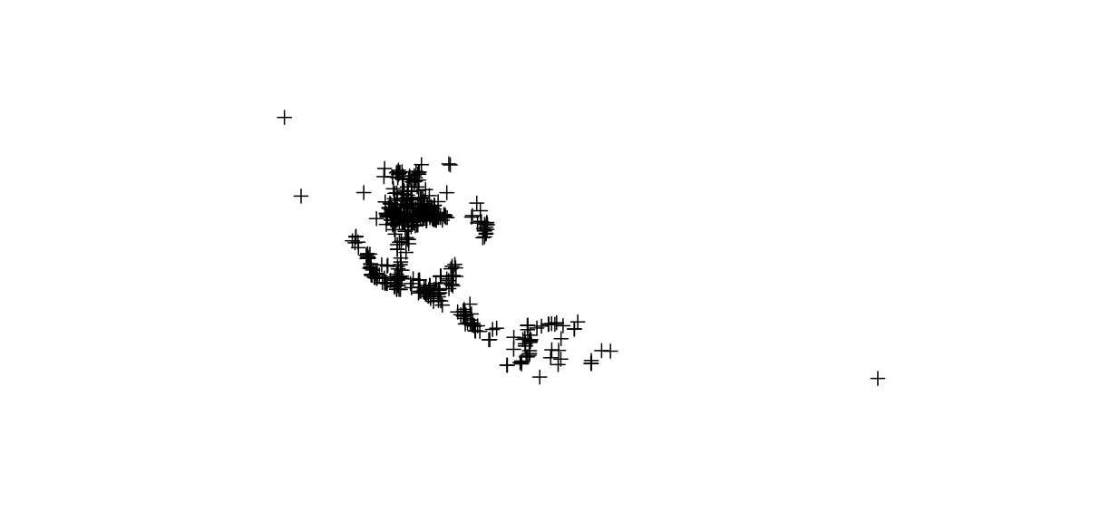 plot of chunk occ-spatial7