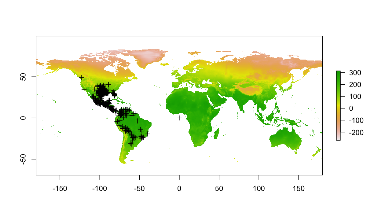 plot of chunk plottogether