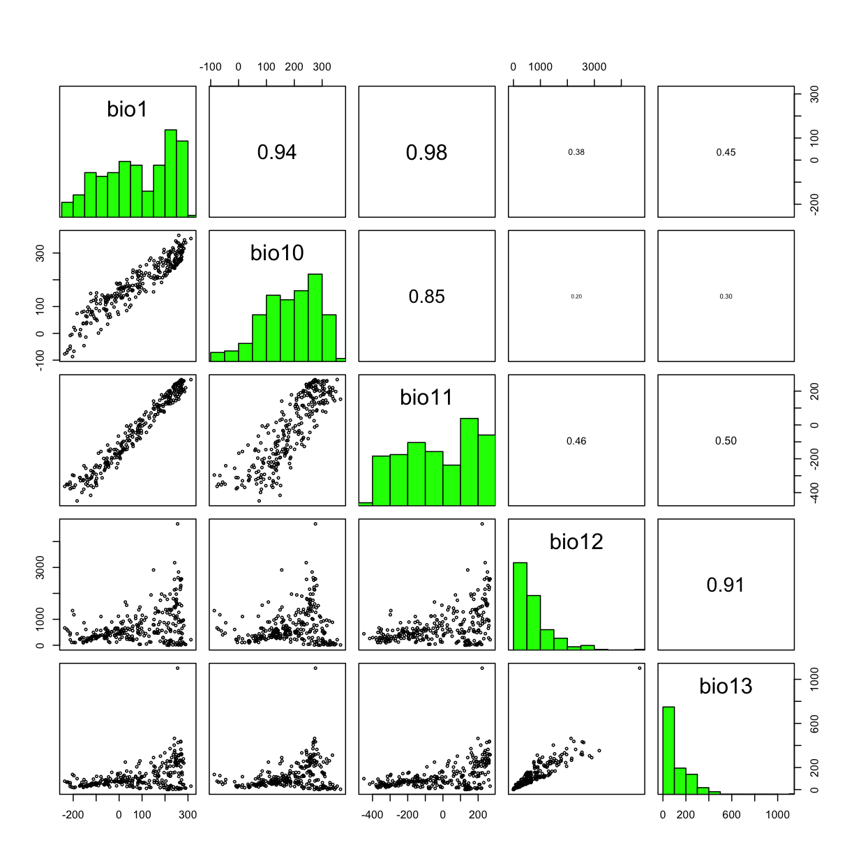 plot of chunk raster_correlation